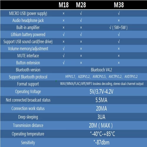 تصویر ماژول گیرنده بلوتوث صوتی MH-M38 با 2 خروجی 